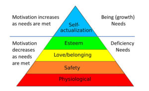 hierarchy maslow