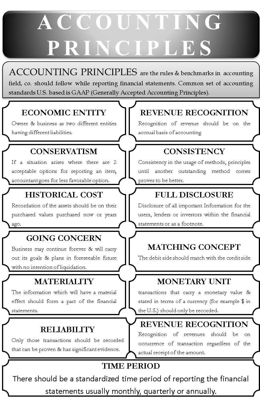 matching principle of accounting