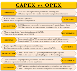 CAPEX Vs OPEX – All You Need To Know | Master Chau Do's Official Website